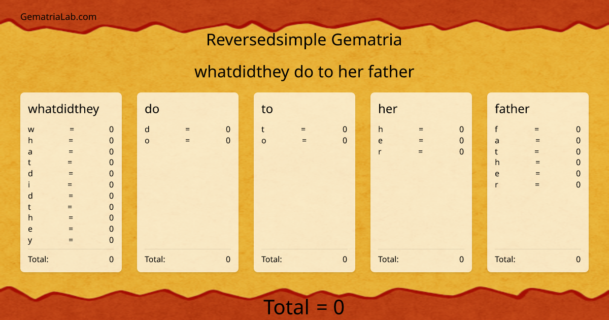whatdidthey do to her father in reversedsimple Gematria
